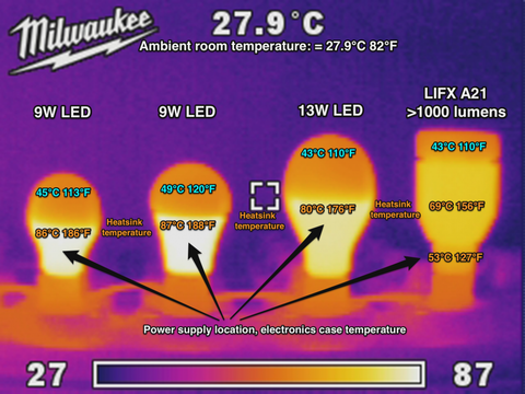 Do Led Lights Get Hot?