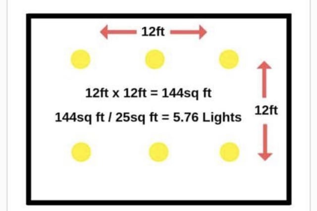 How Many Can Lights for a 12X12 Room?