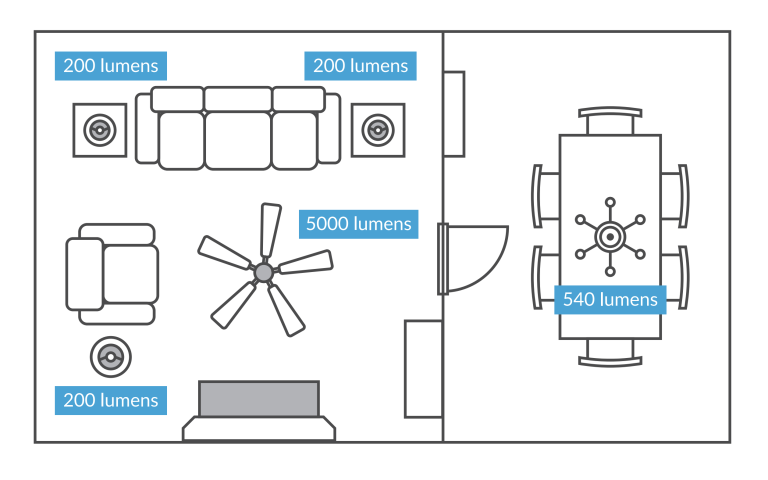 How Many Lumens to Light a Room?