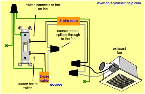 How to Wire a Bathroom Fan And Light Diagram?
